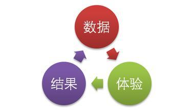 網(wǎng)站分析：網(wǎng)站細(xì)分分析的一些基本要素